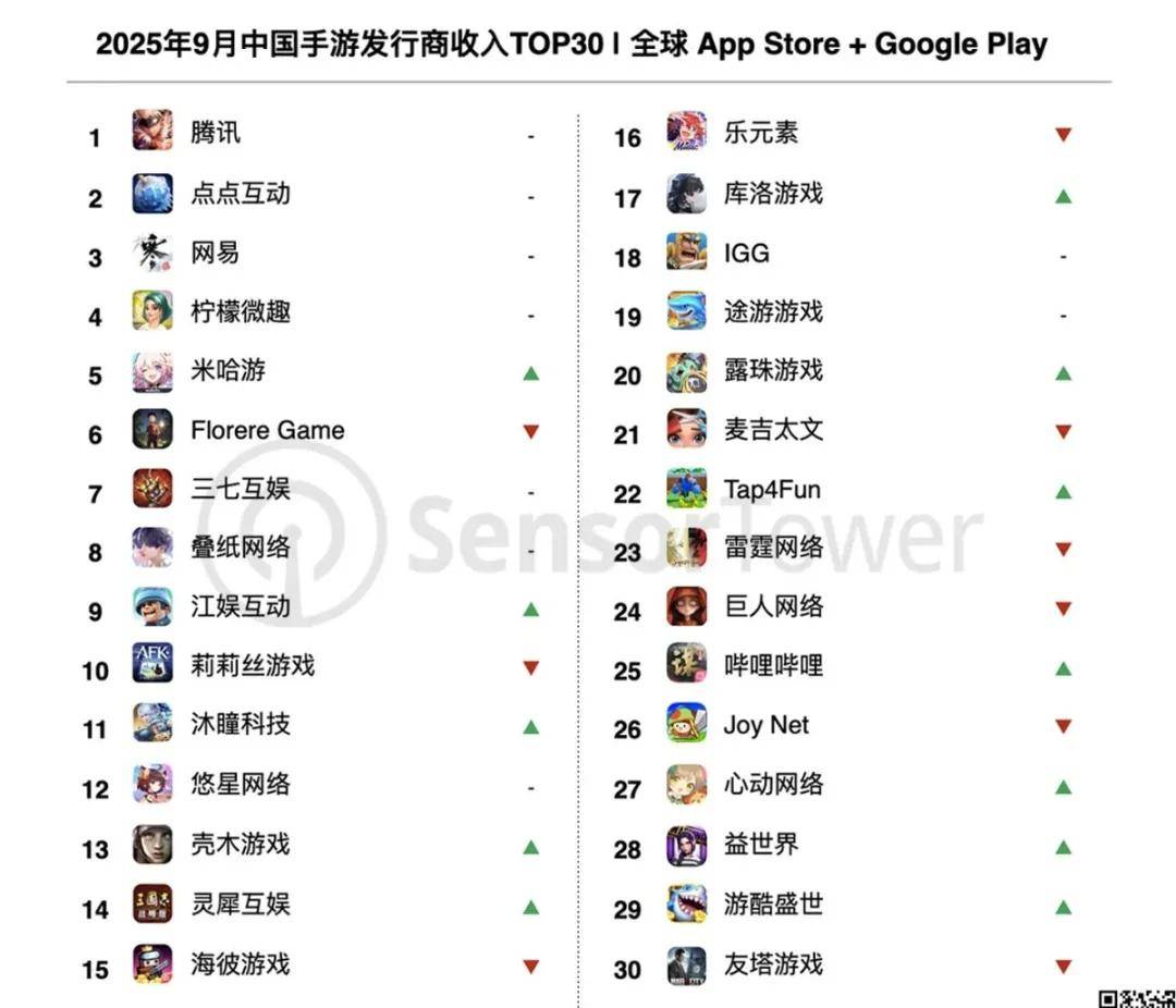 玩家越不花錢，小遊戲越賺錢？