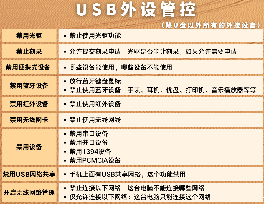 停用隨身碟的方法有哪些？2026停用隨身碟學習技巧，5個停用隨身碟小妙招！