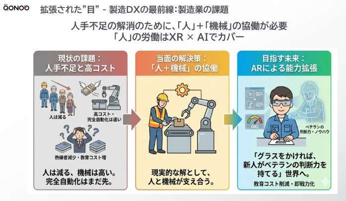 NTT與夏普合資企業NTT QonoQ釋出戰略，以XR眼鏡為核心，深耕企業級市場
