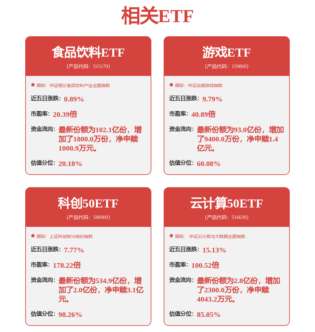 1月13日掌趣科技漲14.91%，華夏中證動漫遊戲ETF基金重倉該股