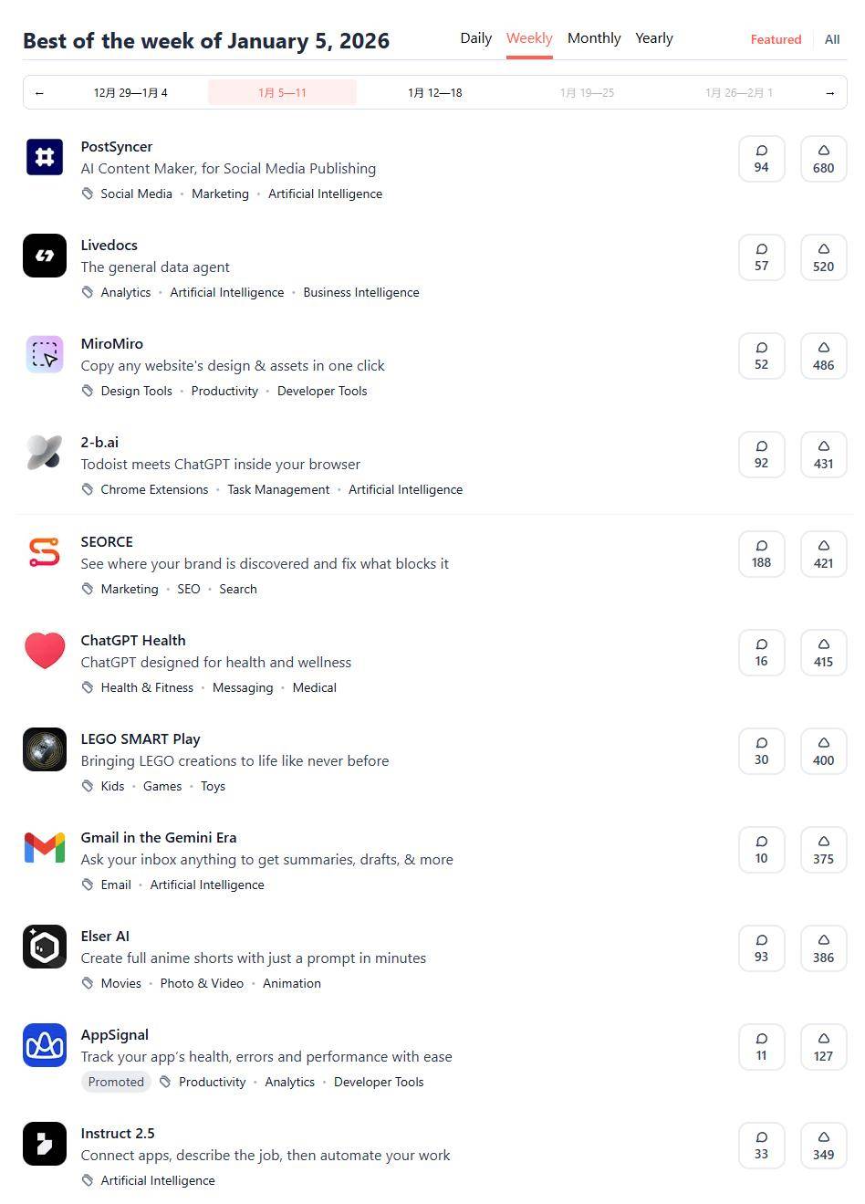 Z Product | Product Hunt最佳產品（1.5-1.11），華人AI動漫產品上榜