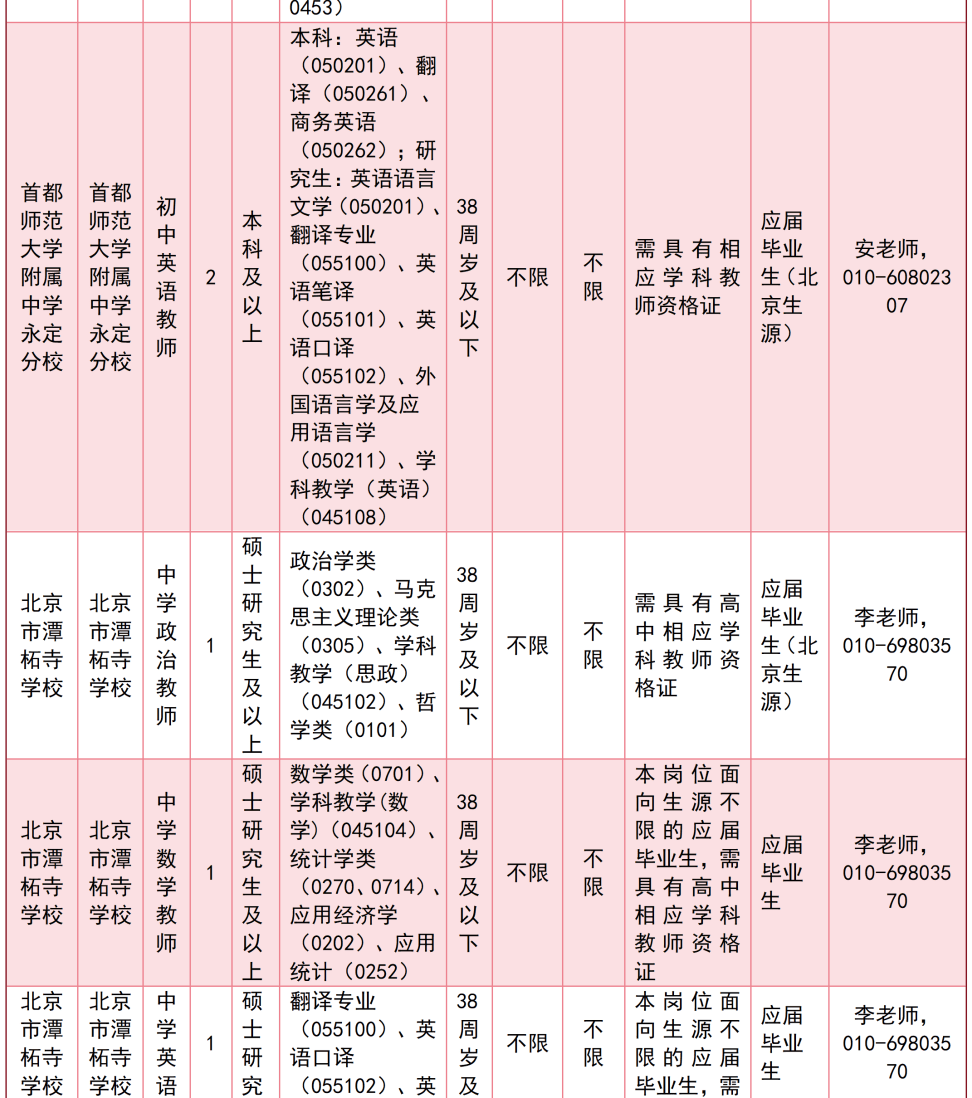北京多區中小學啟動教師招聘！快來投遞簡歷