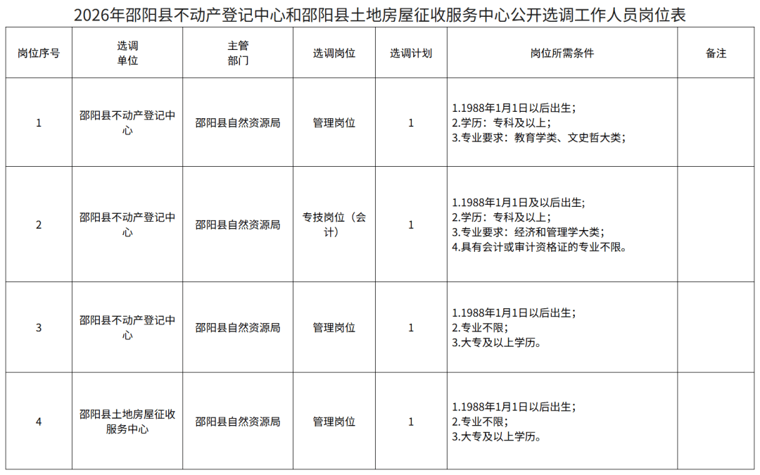 最新！湖南多家事業單位公開招聘