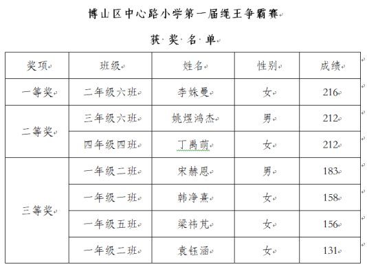 淄博市博山區中心路小學：繩王爭霸賽圓滿落幕