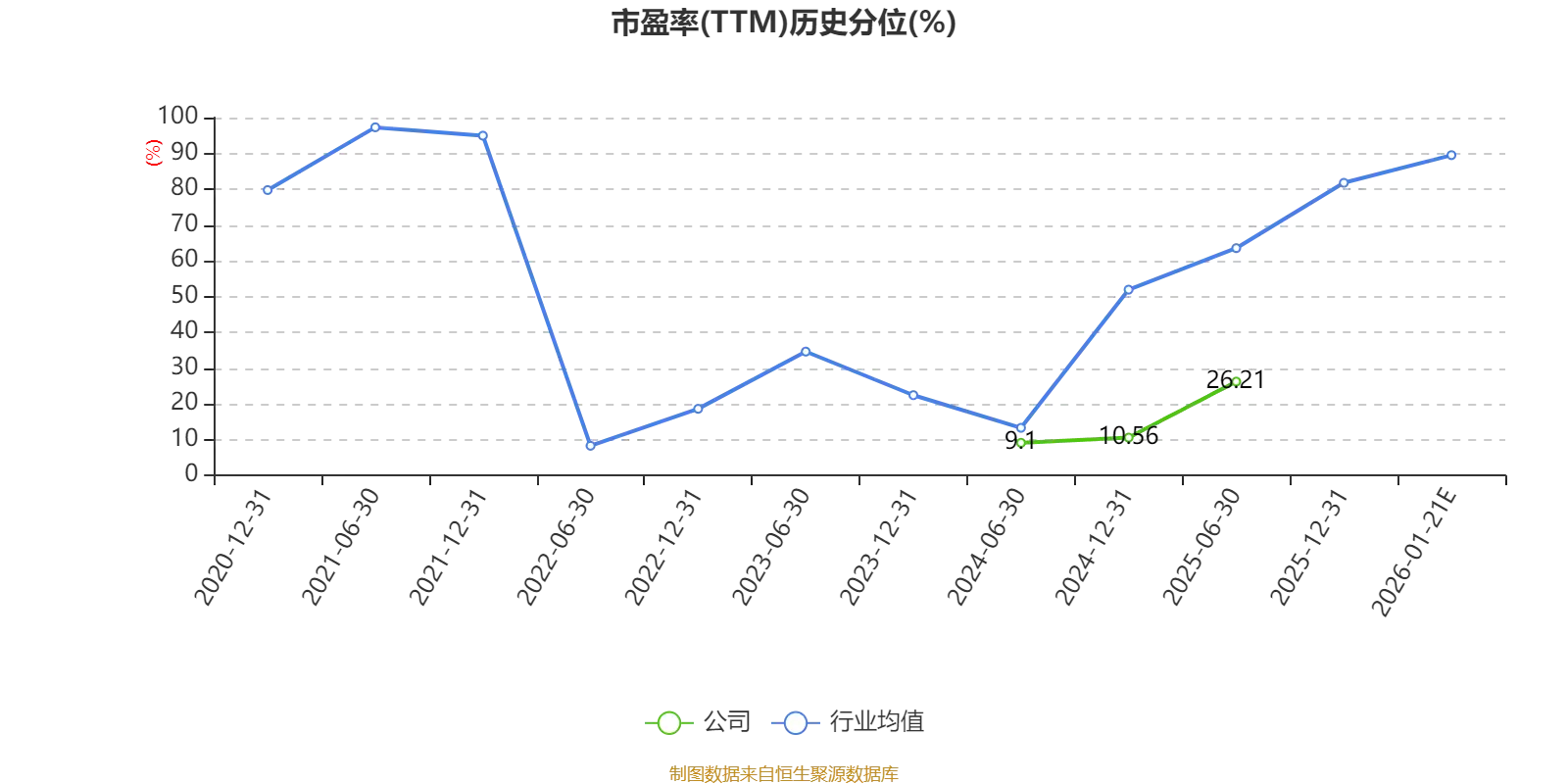 渤海租賃：預計2025年虧損2.5億元-5億元 商譽減值計提損失約32.89億元