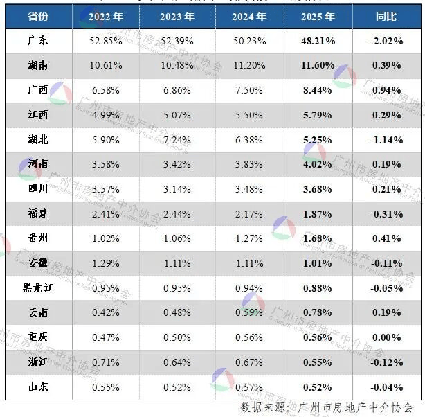 廣州住宅租賃市場新趨勢：25歲以下畢業生租房需求增長