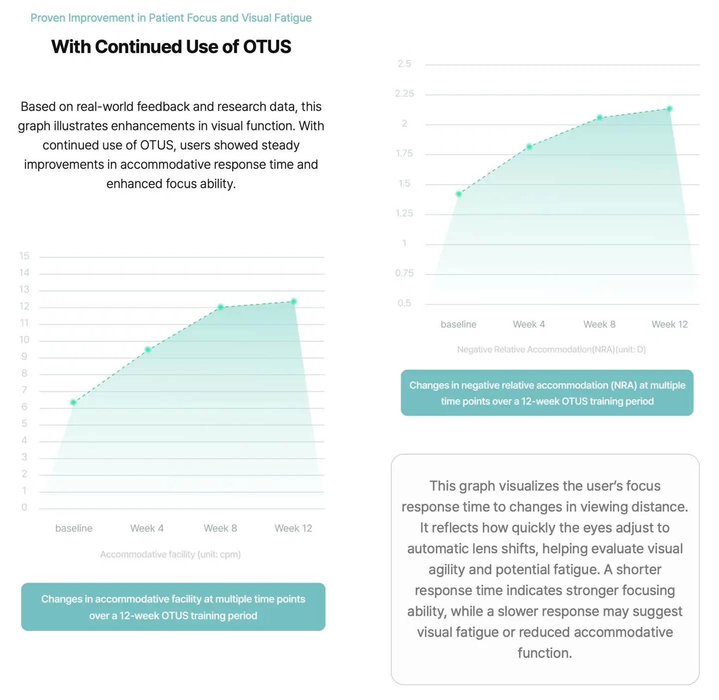形似眼鏡、專為手機成癮者設計：韓國Edenlux將推新型視力裝置