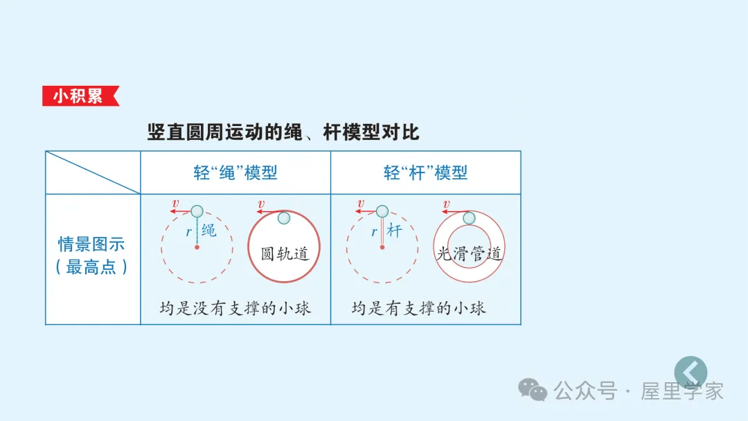 【物理卡片】高中物理必修二知識總結卡，建議收藏！