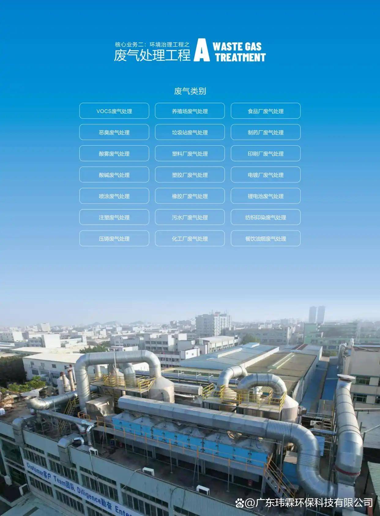 油漆廠廢氣處理案例｜油漆廠廢氣處理方法