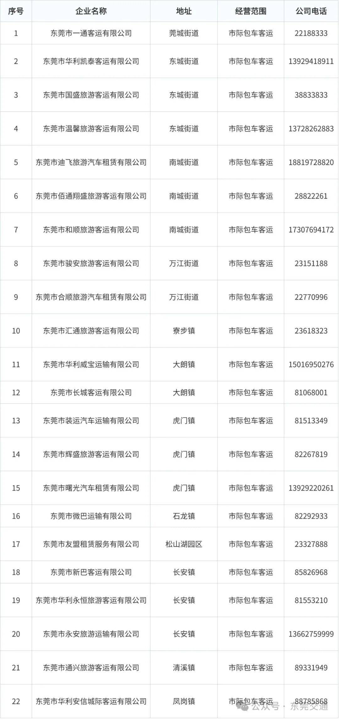@東莞人，這份春運出行全攻略請一鍵收藏