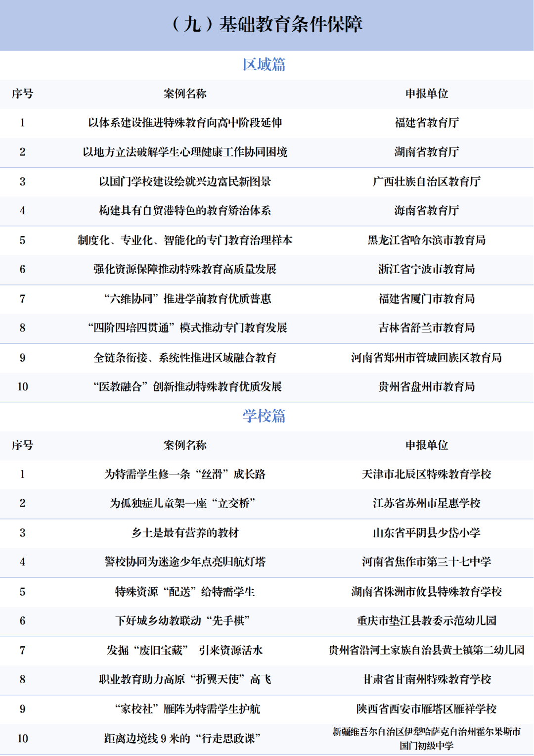 北京3所中小學上榜！2025年中國基礎教育創新案例正式釋出！