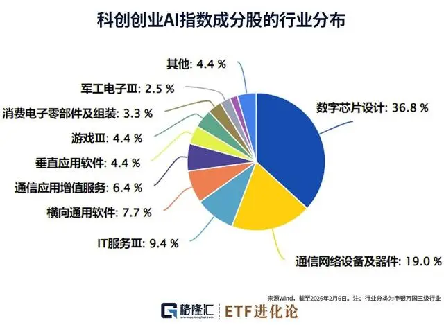 ETF視角下的A+H科技新圖景