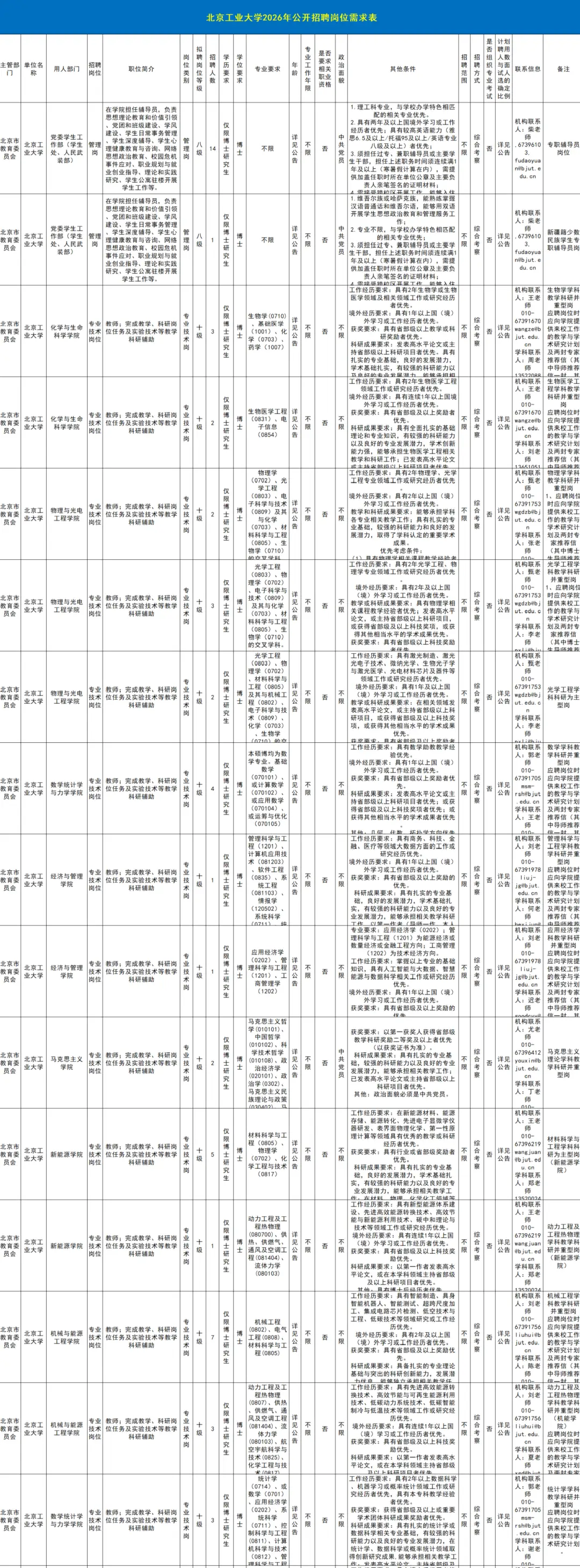 320人！北京5所市屬高校招聘教師啦