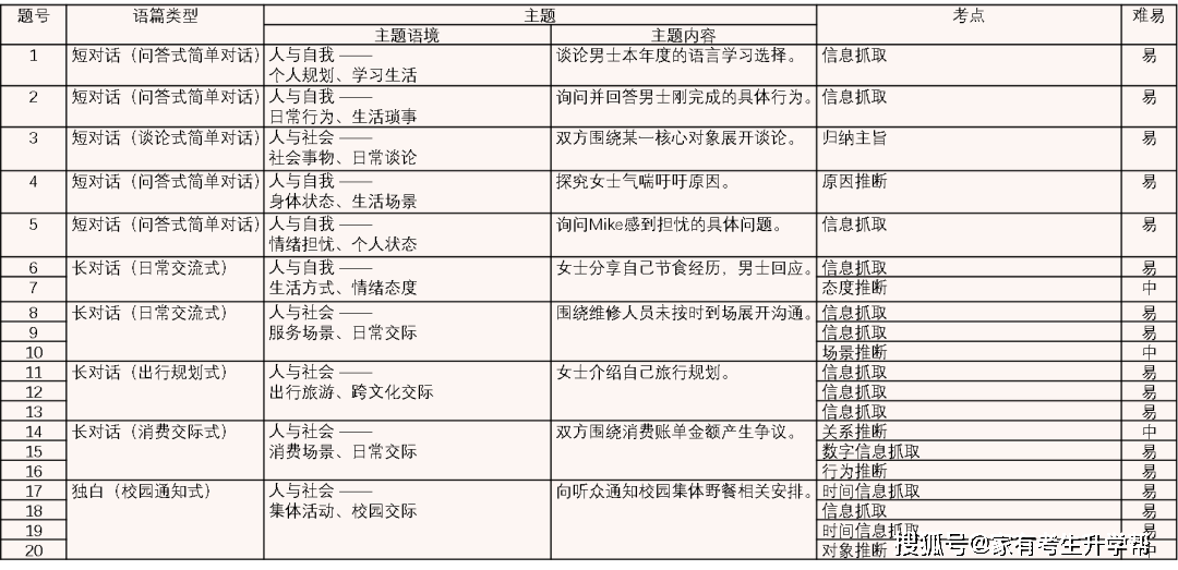鄭州市第七高階中學2025-2026學年高一上期期末數學、英語試卷分析及學習指南