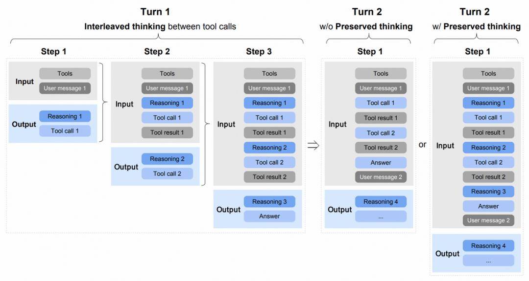 智譜新年的第一篇論文：GLM-5 技術報告解讀來了！