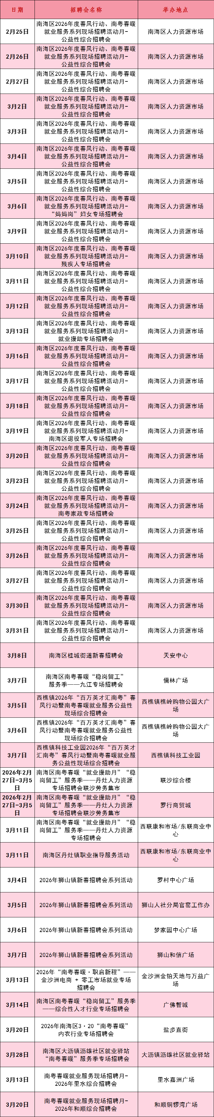 100+場招聘會！超2400個崗位！佛山五區招聘會全攻略→