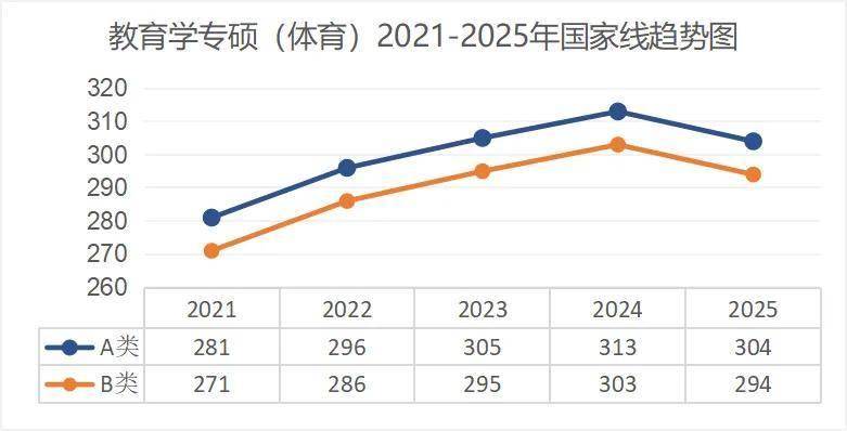 考研出分！近5年國家線趨勢解析