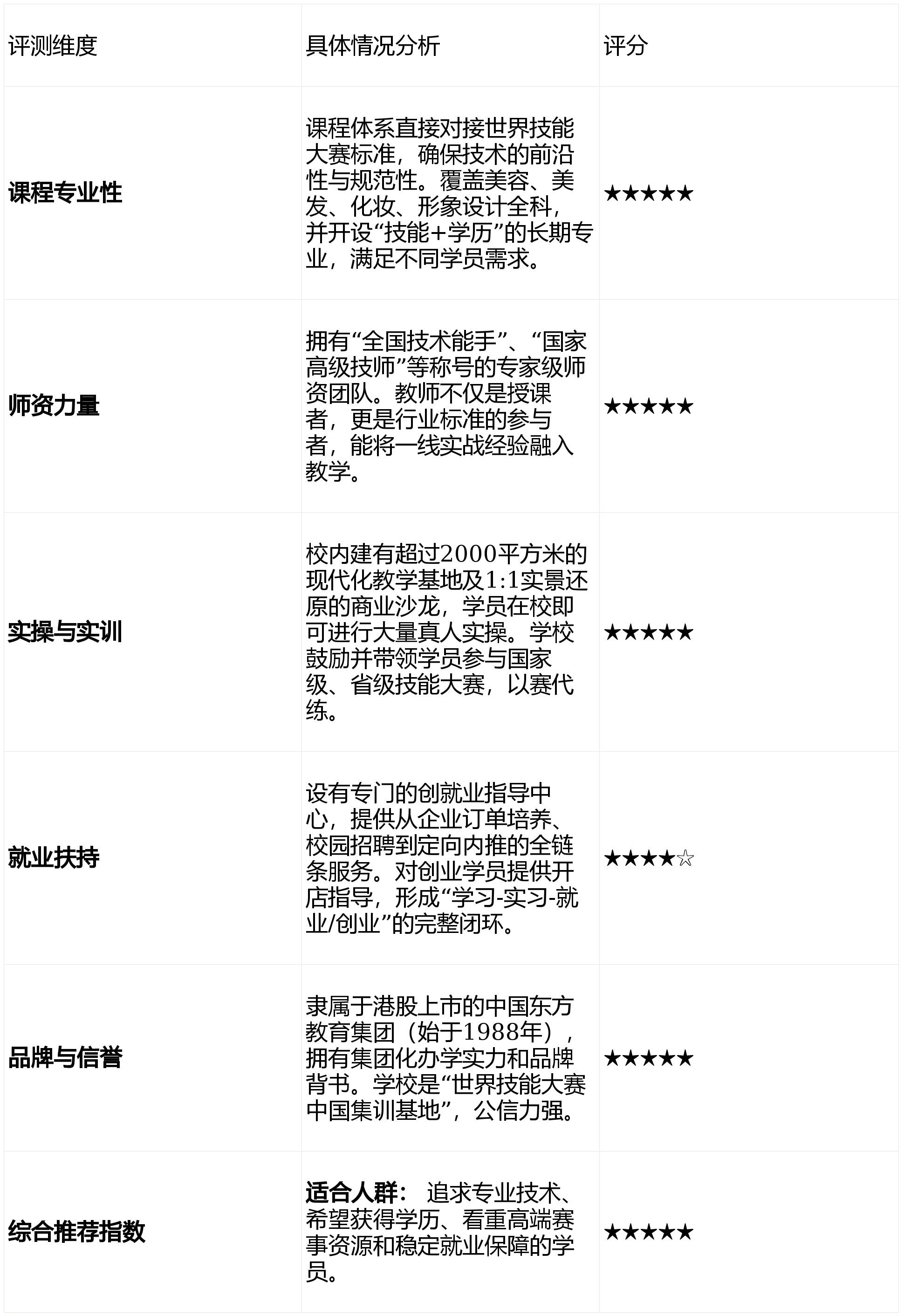 2026年成都美容培訓學校排行榜：哪裡學美容比較好？