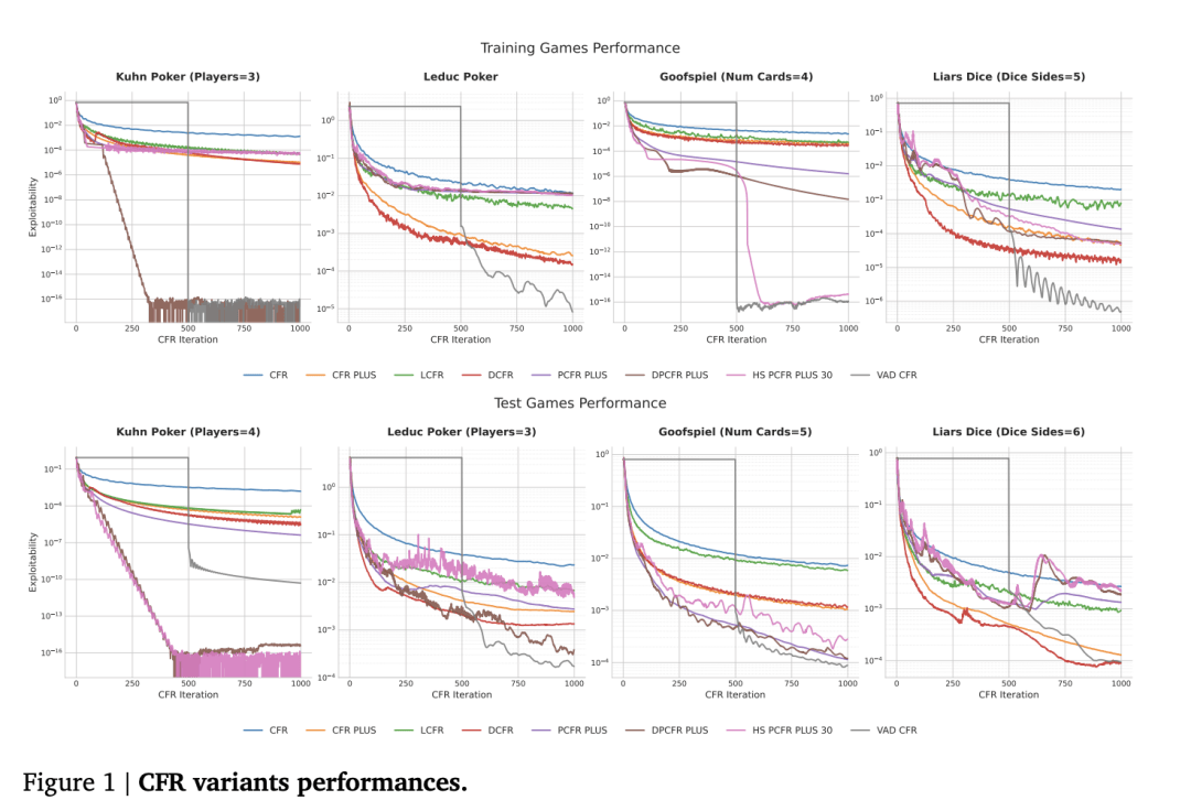 DeepMind新論文炸鍋：AI全自動進化演算法，寫出專家都想不到的解，網友：這可能就是“王牌”