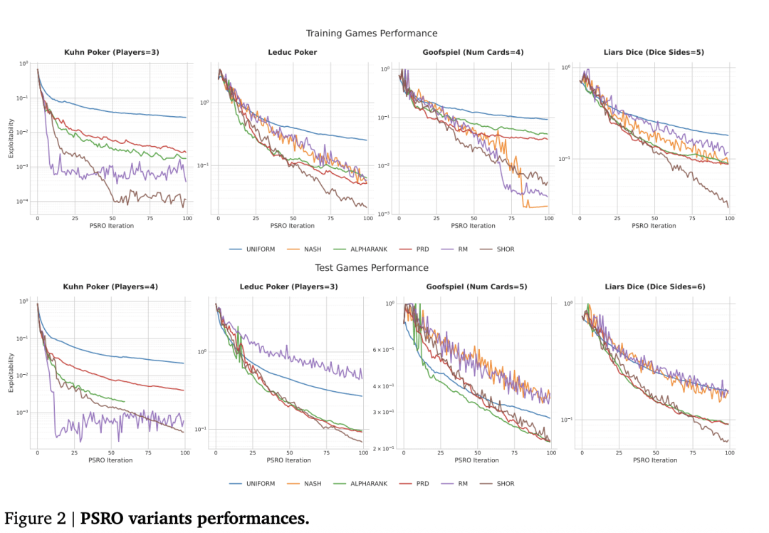 DeepMind新論文炸鍋：AI全自動進化演算法，寫出專家都想不到的解，網友：這可能就是“王牌”