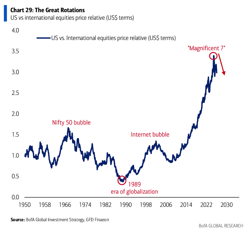 萬字圖解：全球大類資產的《最長週期圖鑑》（絕對值得收藏）