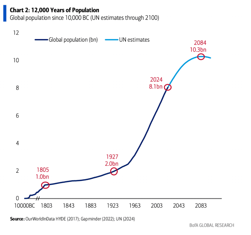 萬字圖解：全球大類資產的《最長週期圖鑑》（絕對值得收藏）