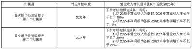 浙江雙元科技股份有限公司 2026年股權激勵計劃（草案）摘要公告
