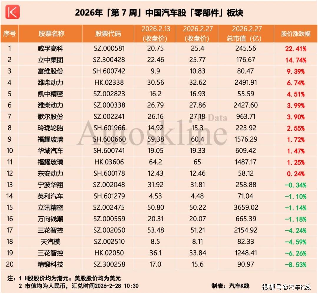 原創汽車股，變天了？