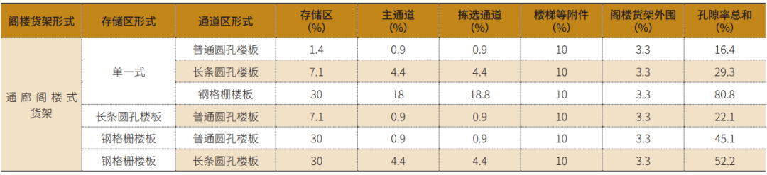 閣樓貨架倉儲消防設計最佳化分析