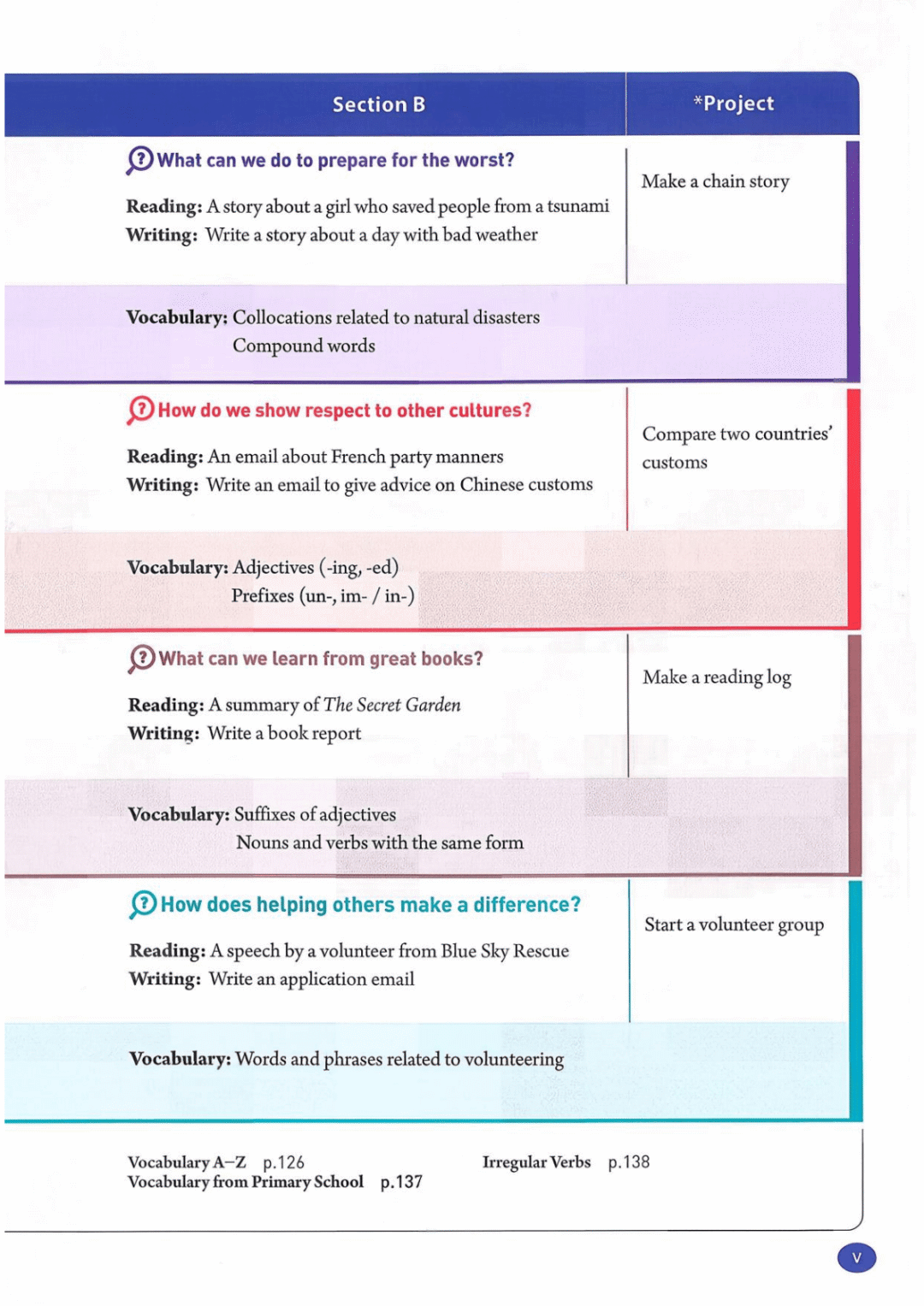 一鍵收藏｜人教版八年級英語(下冊)電子課本完整版