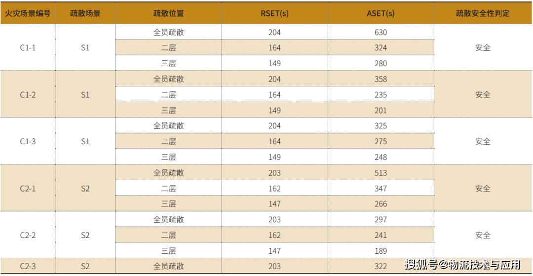 閣樓貨架倉儲消防設計最佳化分析