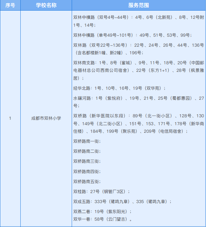成都公辦小學的“新五朵金花”，培養出16名校長！成都市雙林小學介紹