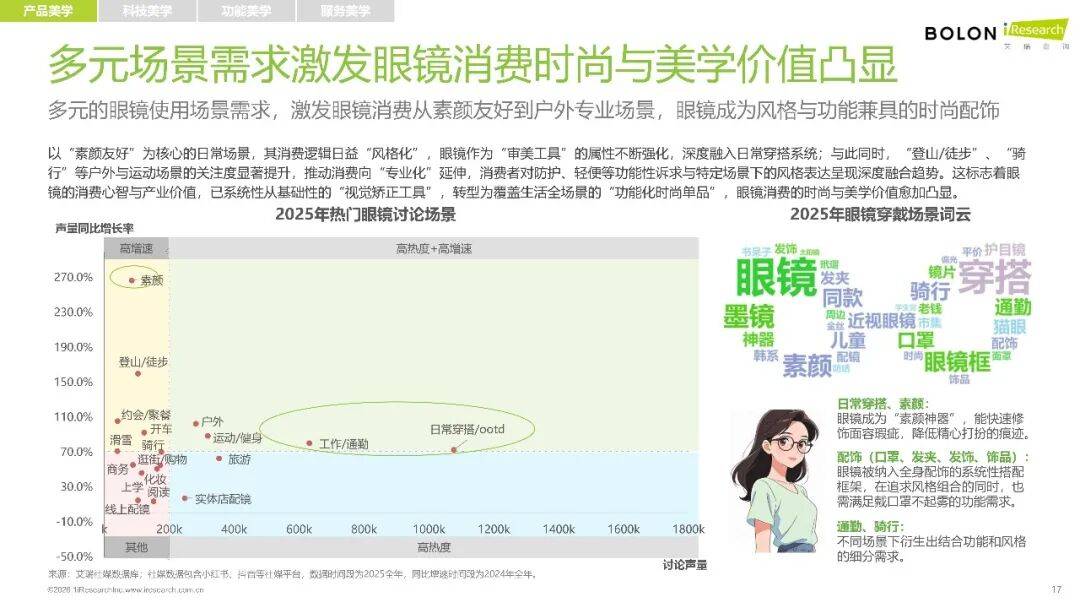 2026年中國眼鏡消費趨勢白皮書