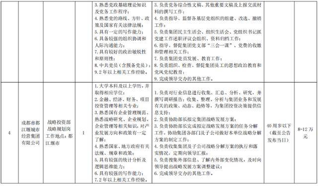 好機會！四川多家國企公開招聘！
