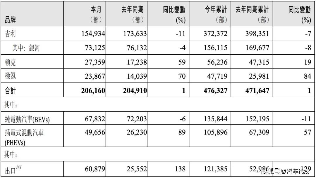 原創極氪8X，給了吉利汽車狠狠一腳！
