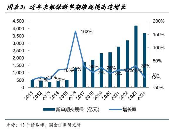 銀保渠道“變奏”：1.75%的分紅險，憑什麼成了銀行貨架上的“頭牌”？| 開年理財調研