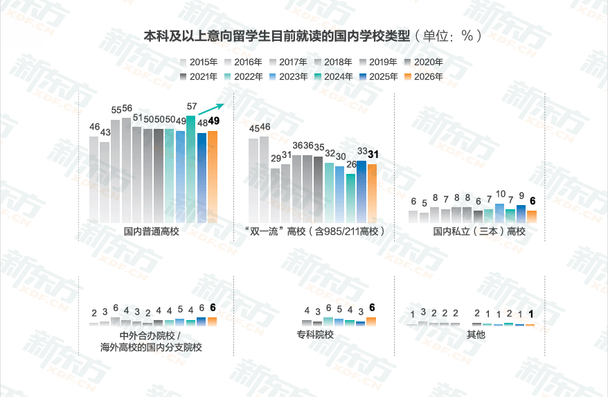 新東方釋出2026《中國學生出國留學發展報告》