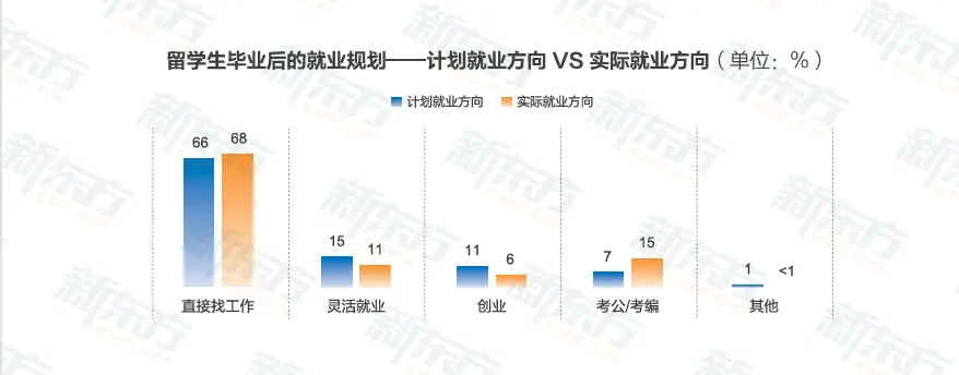 新東方釋出2026《中國學生出國留學發展報告》
