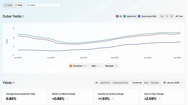 戰火波及迪拜樓市，有房產經紀人稱“基本處於失業狀態”！有中國買家暫緩置業：房價跌30%才會入手；但也有人在“撿漏”