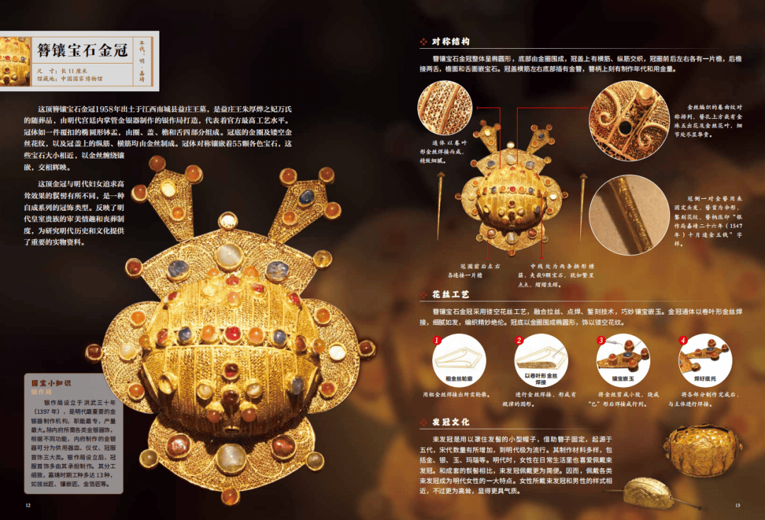 琺琅器、漆器、文房、壁畫、繪畫、書法、衣冠、珠寶、兵器、建築，《國粹全書》