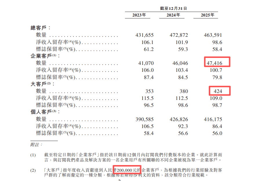 “杭州六小龍”群核科技，放棄美股三闖港股，發展空間還有多少？