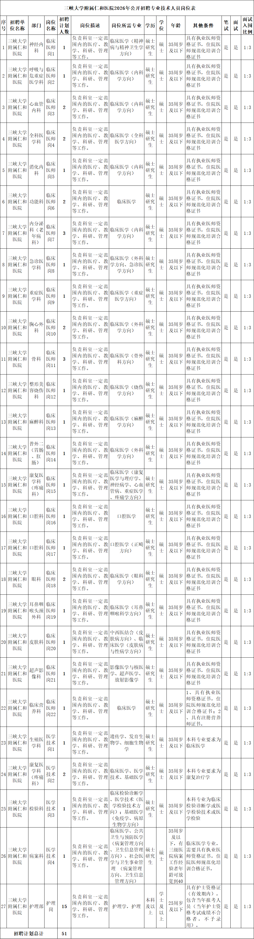 最新招聘！這些單位正在招人