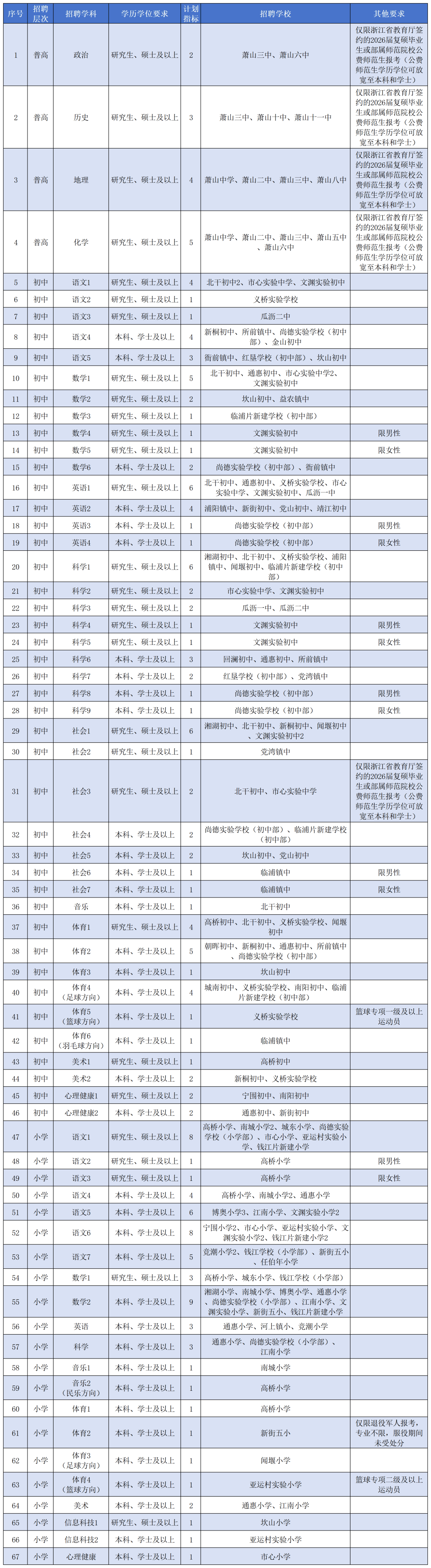 蕭山招聘171名教師！全部進編