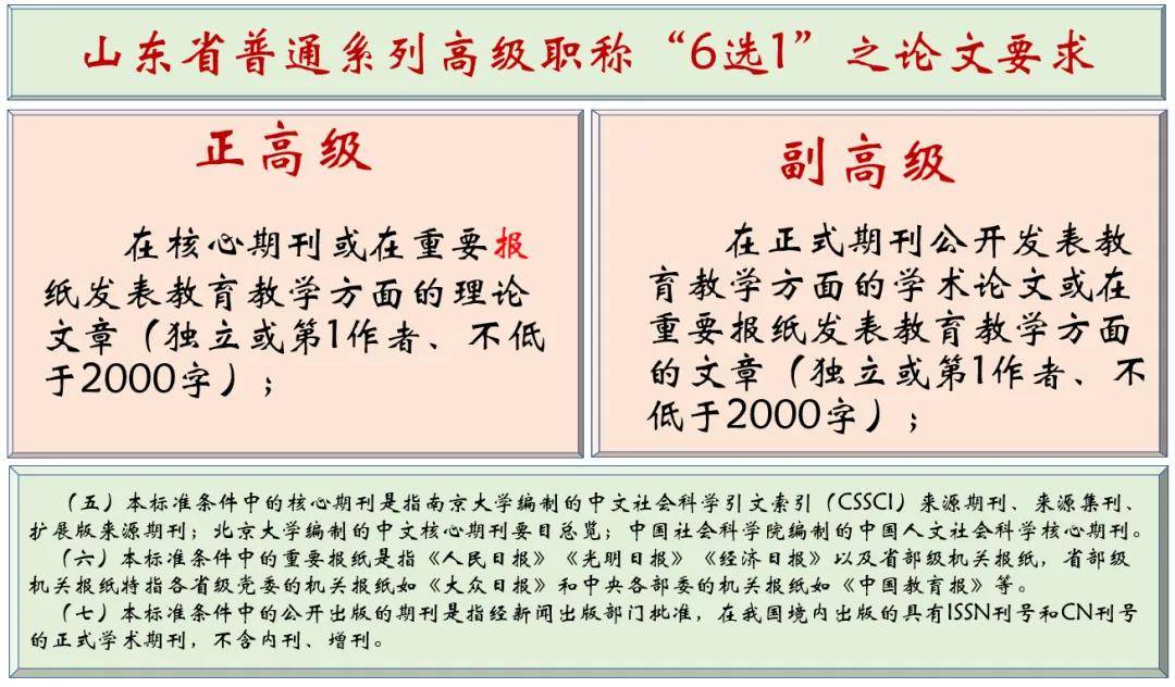 原創教師申報副高，有3篇省級發表論文，沒有綜合榮譽，評審能透過嗎？