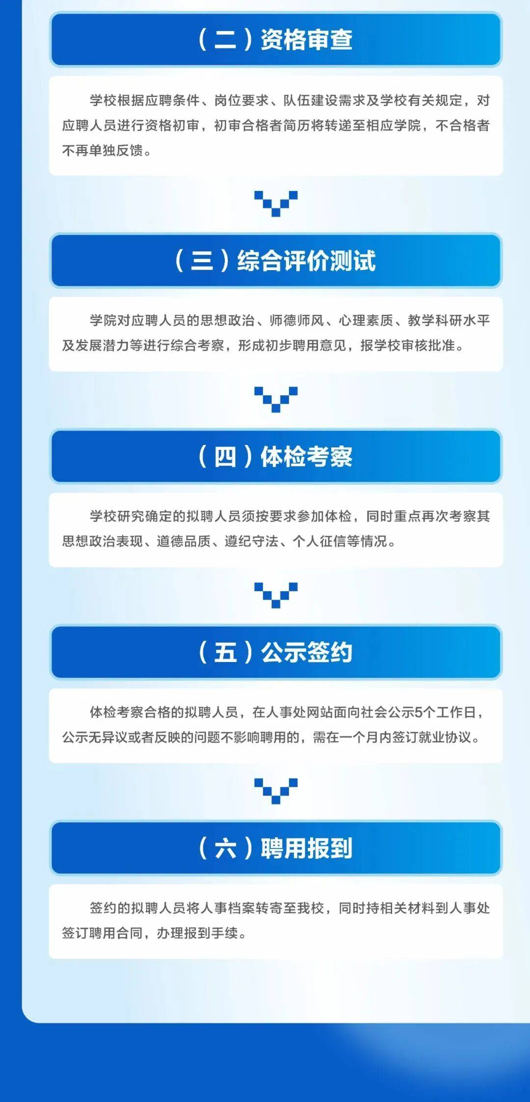 陝西兩所高校公開招聘→