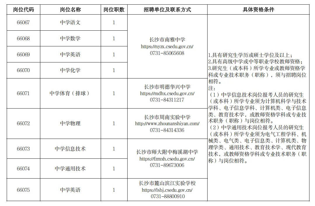 226名！有編！長沙市教育局29個事業單位公開招聘