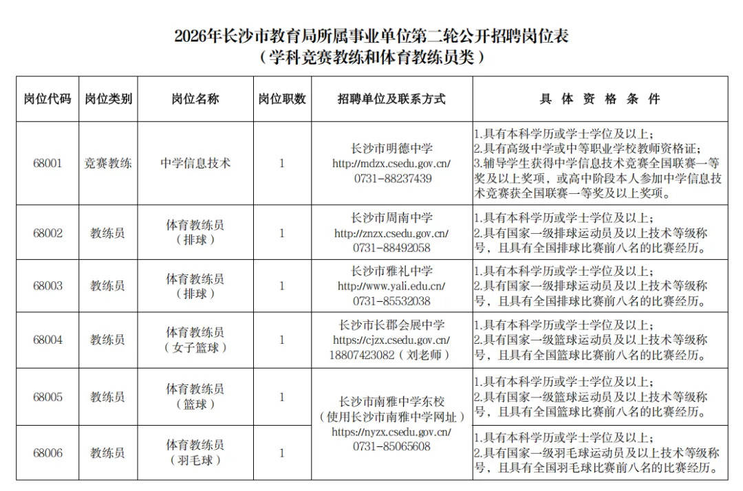 226名！有編！長沙市教育局29個事業單位公開招聘