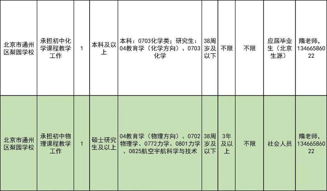 327名！北京一區教委招聘教師啦