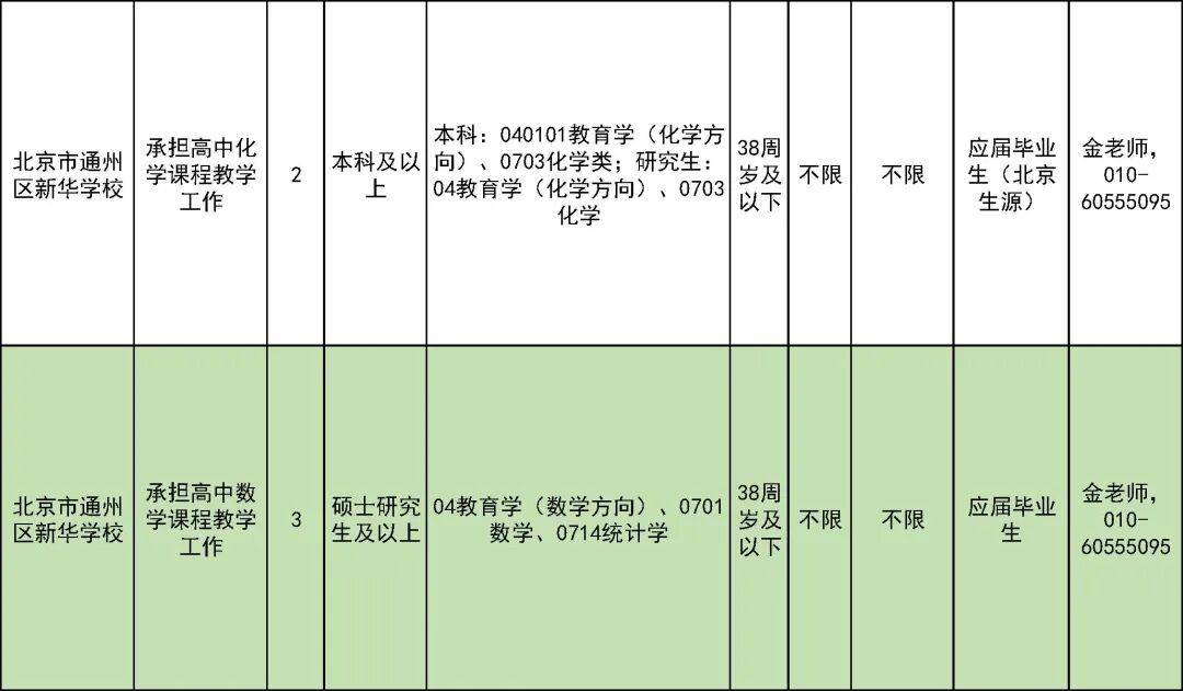 327名！北京一區教委招聘教師啦