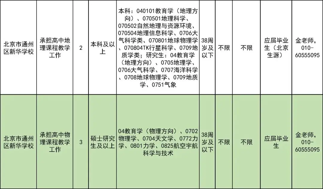 327名！北京一區教委招聘教師啦